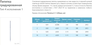 ������� ������ �������������� 4-1-1-5, 5 ��